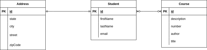 student-course_relationship
